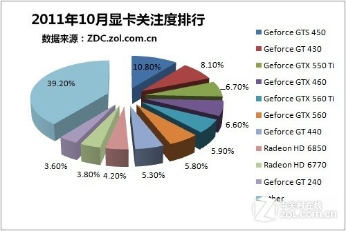 性价比分析