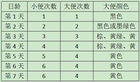 一个月宝宝大便次数及其健康关注