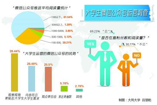 江苏科技与微信公众号的融合，科技与信息的完美交汇