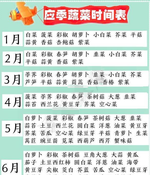 关于宝宝喂养时间表的文章，11个月宝宝的精准喂养计划