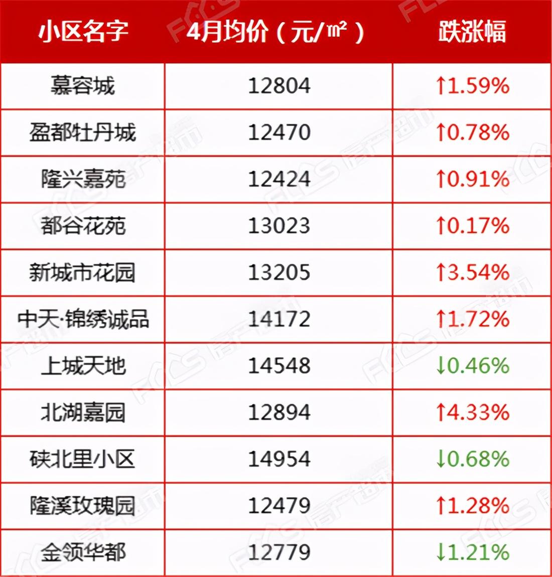 海宁房产均价，市场走势与影响因素分析