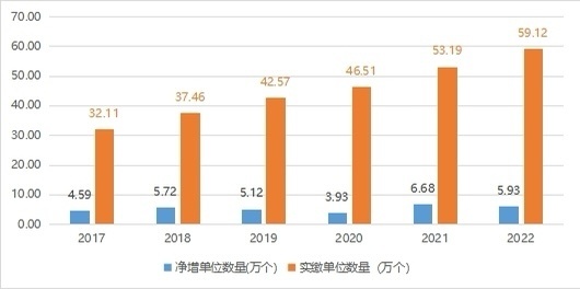 广东省公积金缴存率的现状及其影响分析