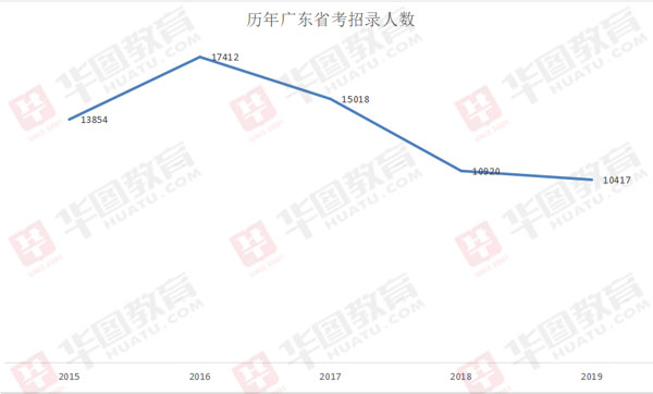 广东省考300分，挑战与机遇并存