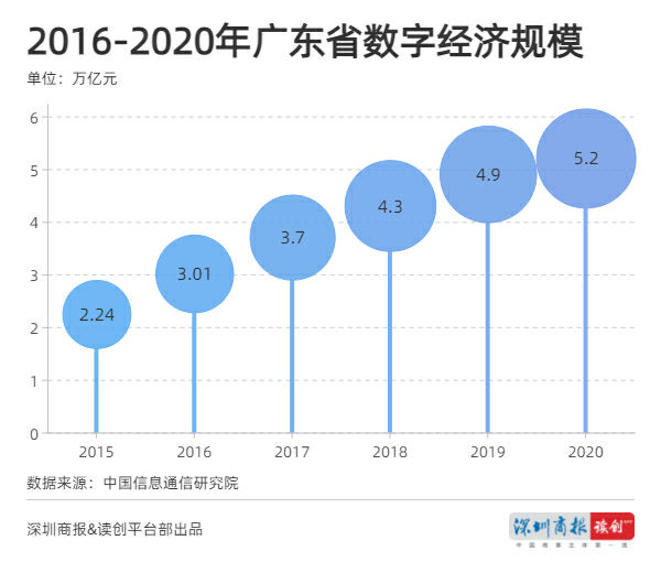 广东省编码多少——探寻数字背后的故事