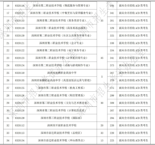 广东省二批录取时间解析及相关重要信息概览