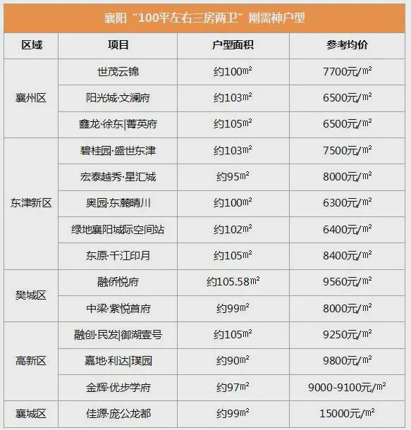 襄阳房产热线——引领您进入襄阳房地产市场的门户