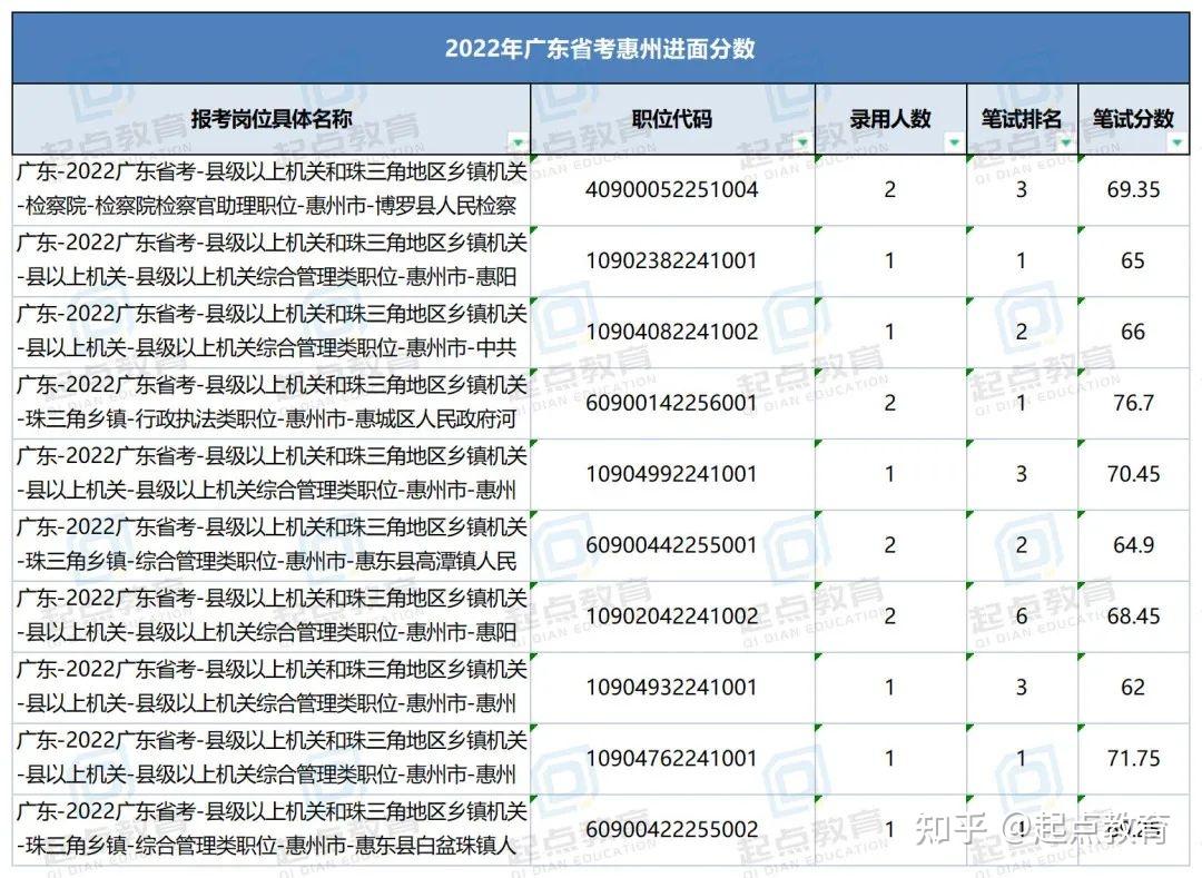 广东省考进面分数分析与展望