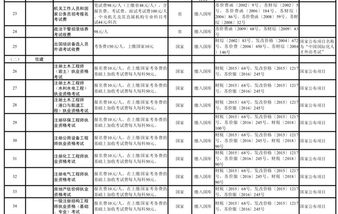 广东省手术收费项目目录详解