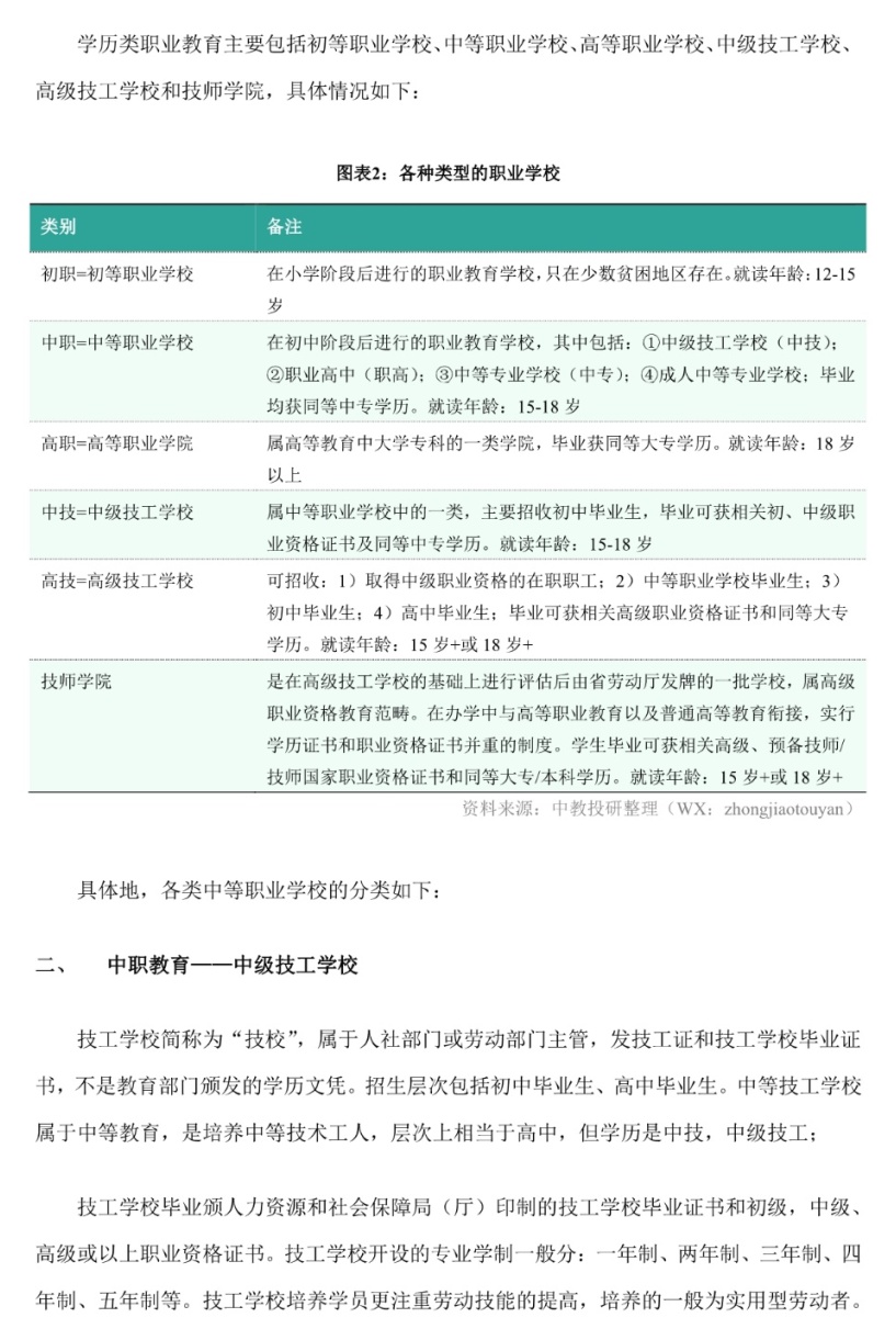 广东省专科院校分析报告