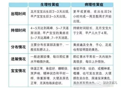 婴儿两个月黄疸依旧存在的深度解析