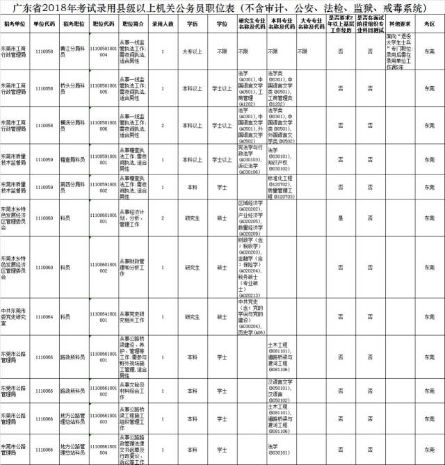 广东省考公务员报考材料详解