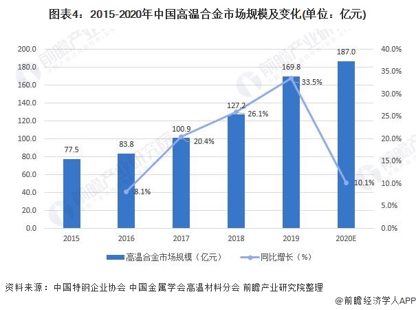 广东省染色厂的现状与发展