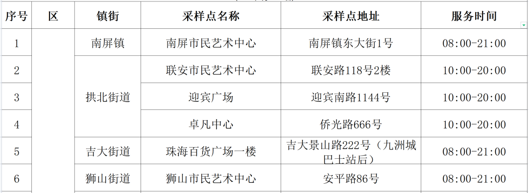 广东省疫苗接种概况，哪种疫苗最受欢迎