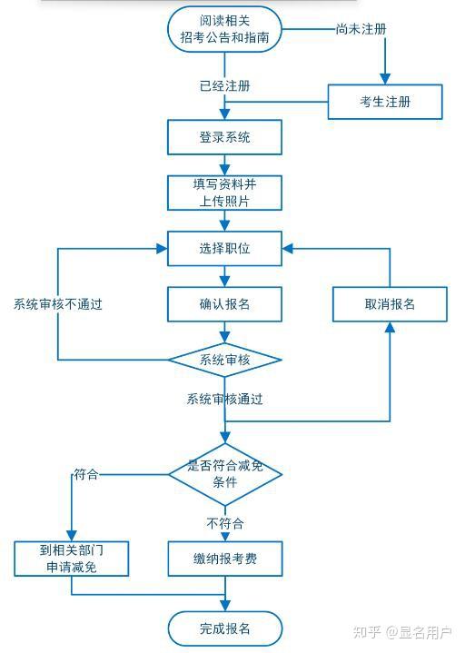 广东省舞蹈联考流程安排详解