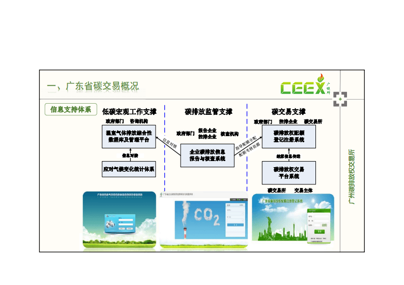 广东省碳交易，探索与实践