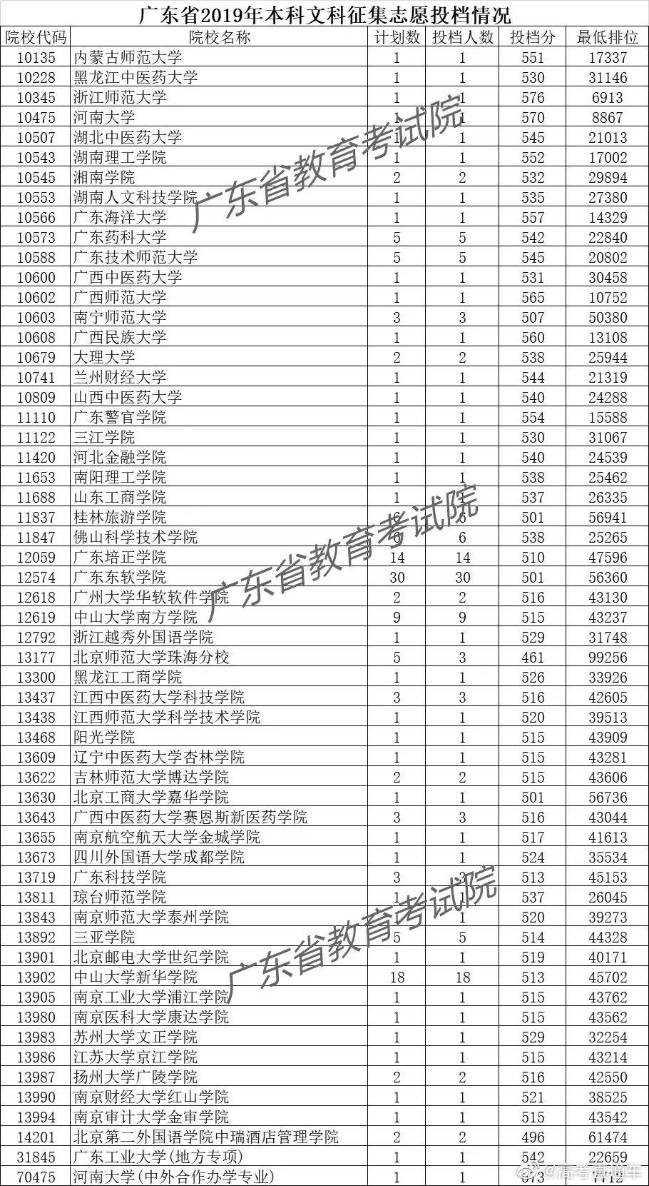 广东省高考2A批次补录详解，机会与挑战并存