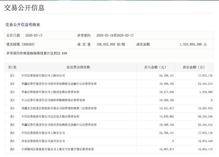 广东远大线览有限公司，探索、创新、发展的行业先锋