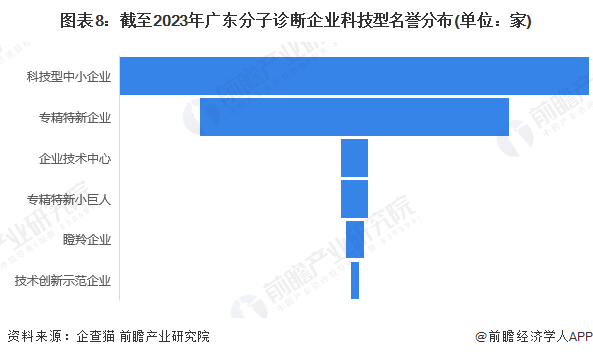 广东省装饰企业数量及其影响探讨