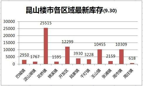 昆山房产库存现状及其影响分析