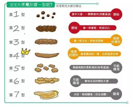 关于宝宝拉黑色大便，关于一个11个月宝宝的健康关注