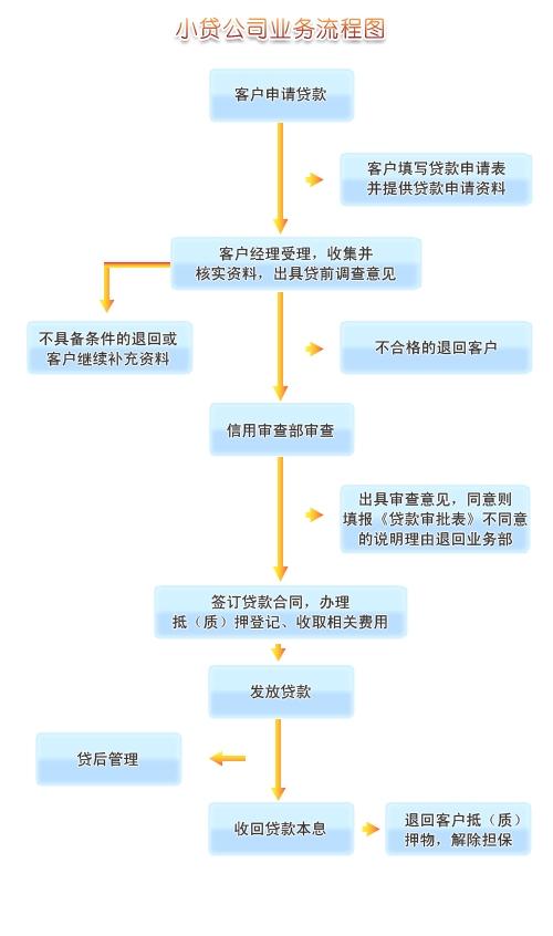 昌平房产过户流程及注意事项