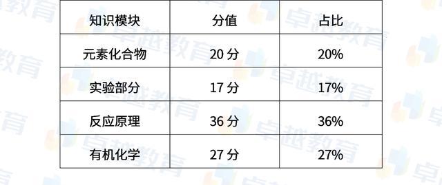 广东省高中评价标准，塑造未来领袖的关键要素