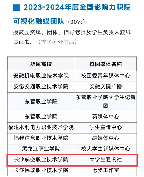 广东省物流职校排名及其影响力探讨