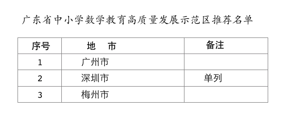 广东省小学排名及其教育实力解析