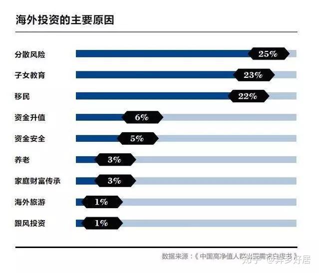 海外房产顾问收入怎样？深度解析行业现状与未来趋势