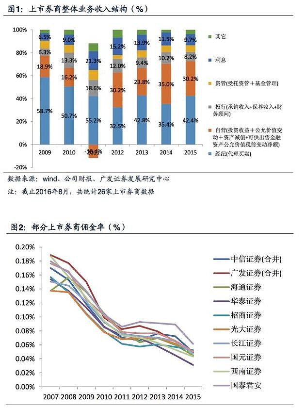 广东省证券业数据深度解析