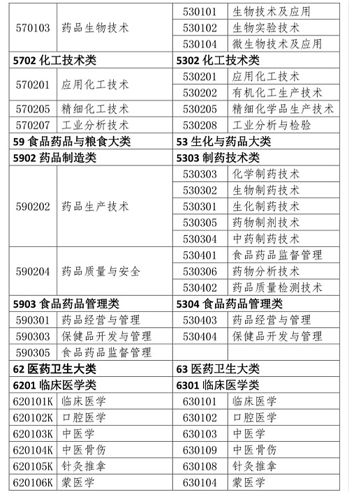 广东省选调生报名公布，新机遇，新征程