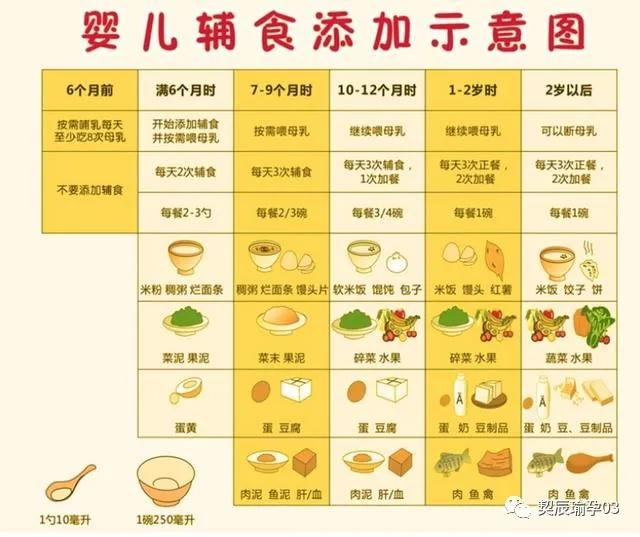 四个月宝宝可以吃辅食吗？新手父母必读