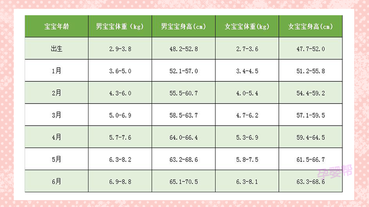 十一个月宝宝体重标准及其影响因素