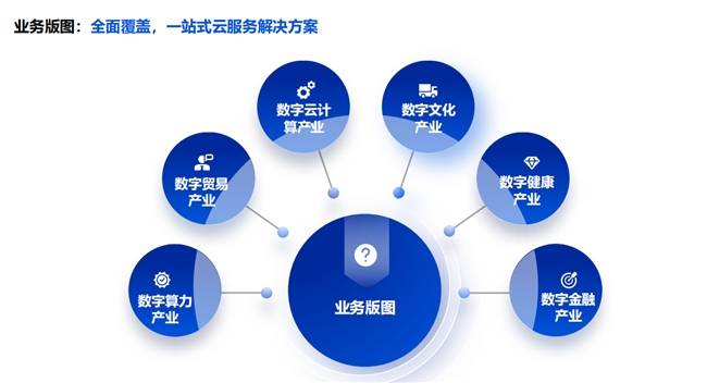 江苏鲲跃云科技，引领数字化转型的新力量