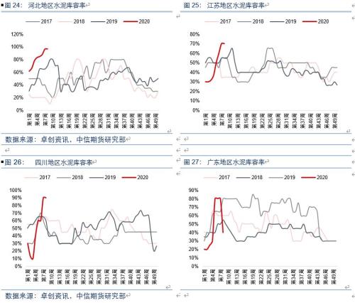 广东省复工要求详解