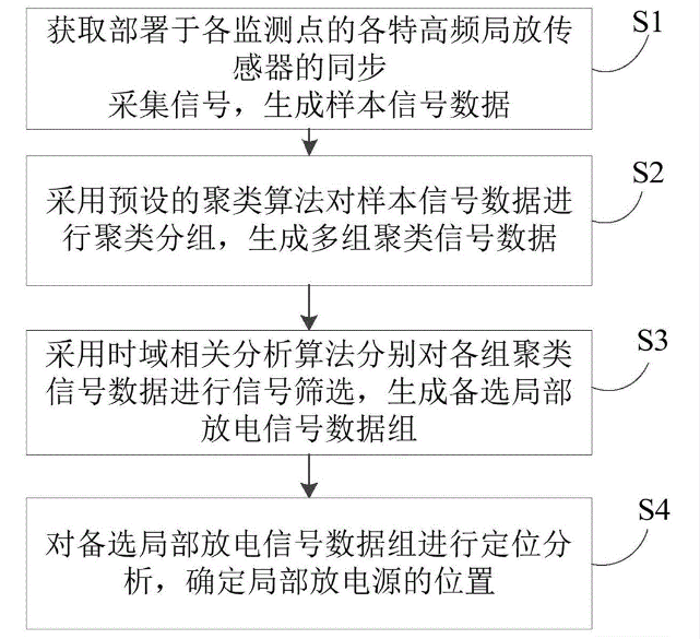 广东省矢量信号源，探索与应用