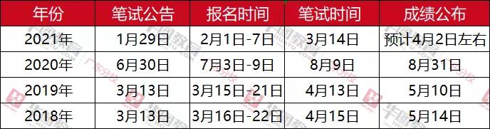 广东省考成绩与面试，探索公务员之路的重要节点