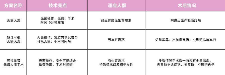 两个月可以做药流吗？关于早期妊娠终止方式的探讨