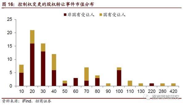 广东农林有限公司股权转让，探索背后的机遇与挑战