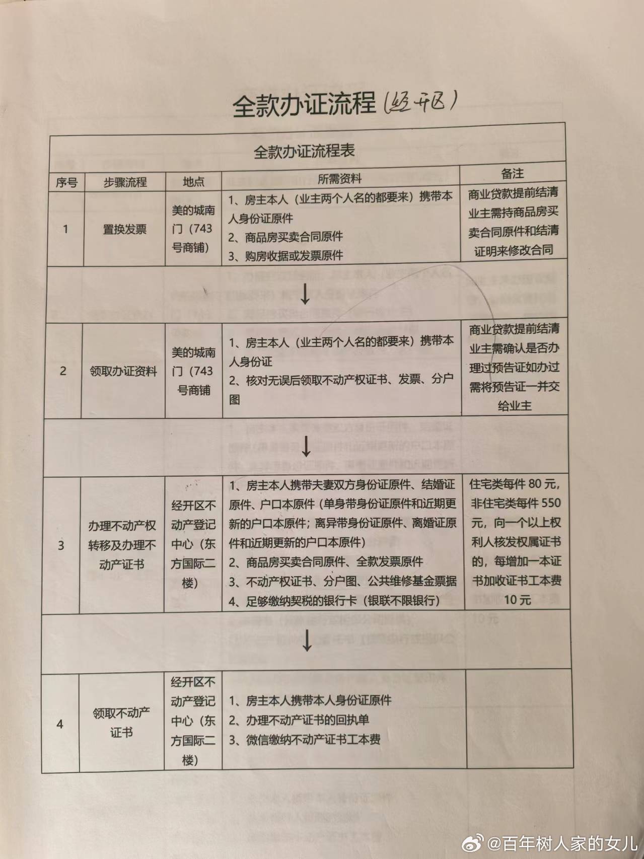 揭秘房产证获取流程，从申请到领取的全方位解析