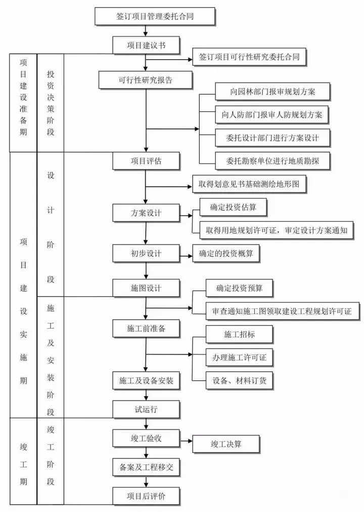 广东省自考档案管理，重要性、流程与查询方式