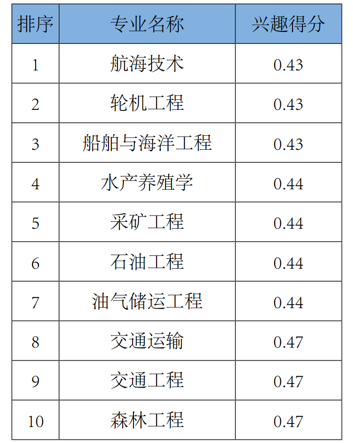 江苏科技船舶就业待遇探析