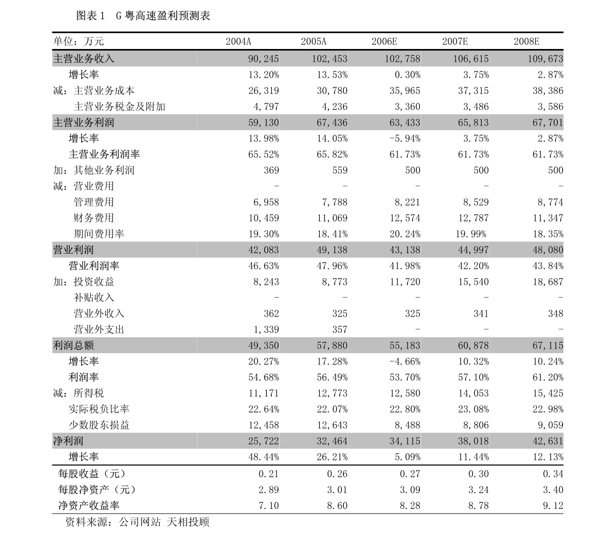 广东俊达有限公司，卓越的企业典范