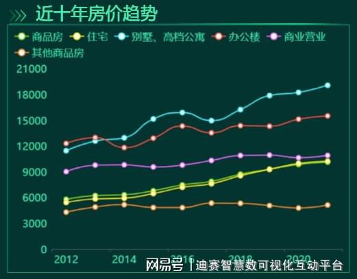 城市房产排行，深度解读与趋势分析