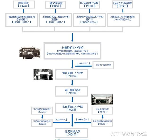 江苏科技大学JK，历史沿革、学科优势与未来展望