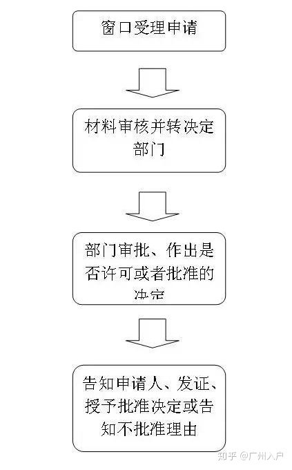 广东省集体户口迁回，政策解读与操作流程