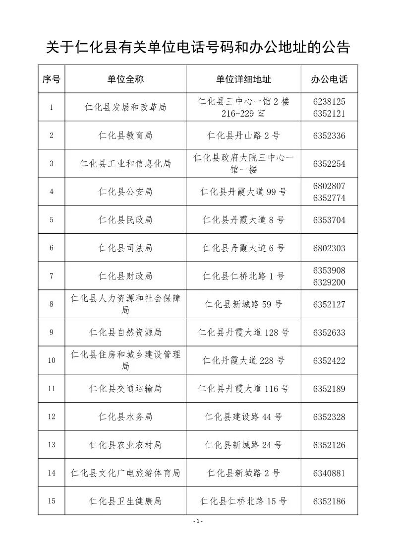 广东省仁化县邮政编码及其重要性