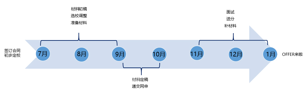 三维制作的时间节点，深入了解三维制作周期