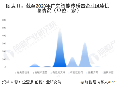 广东省绿色企业数量及其影响力探讨