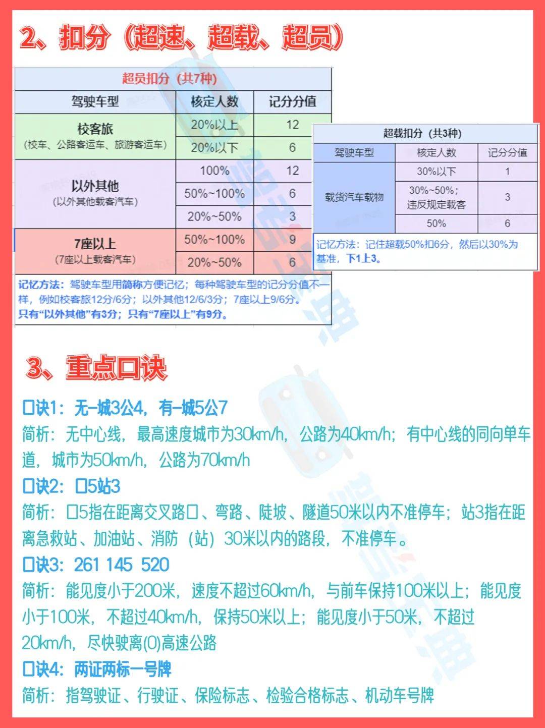 广东省科目一费用详解